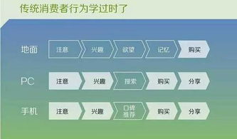 創(chuàng)業(yè)公司互聯(lián)網(wǎng)營(yíng)銷(xiāo)如何以“快”制勝