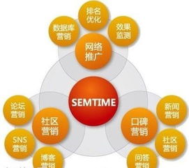 互聯(lián)網(wǎng)銷(xiāo)售 圖像驅(qū)動(dòng)的新商業(yè)浪潮